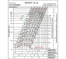 Вентилятор Вентмодерн VM SYT 12-12L
