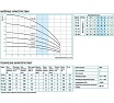 Насос Беламос TF3 -60 TF3-60