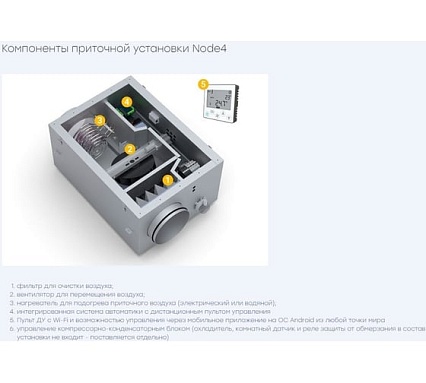 Установка вентиляционная приточная Naveka Node4- 250(50m)/VAC(D250),E7.5(PTC) с пультом Z031 УН-00008850