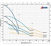 Насос Pedrollo 4BLOСKm 4/13 49M42413LA1