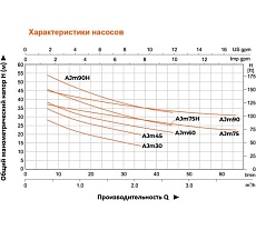 Самовсасывающий струйный насос LEO AJm 75 1110