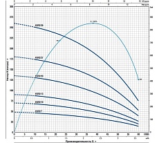 Насос Pedrollo 4SR 2/10 P 0.55 кВт 4940210WLA