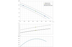 Погружной канализационный насос Dreno Pompe DNB 80-2/150 T 2001540