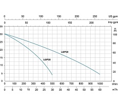 Мотопомпа LEO LGP 30-A 891