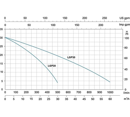 Мотопомпа LEO LGP 30-A 891