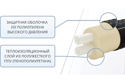 Труба ТВЭЛ-ЭКОПЭКС -2, PE-RT II, 2x25x3.5/90, бухта 20 м 00-00002467