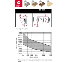 Пильный диск по ламинату 350x3.5x30 мм, Z108, HM Lu3A Freud 0400