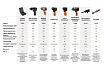 Угловой пневматический гайковерт Neo Tools 1/2", 88 Нм 14-012