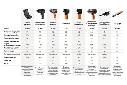 Угловой пневматический гайковерт Neo Tools 1/2", 88 Нм 14-012