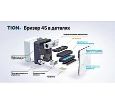 Приточный очиститель воздуха TION 4S Magic 00-10027943