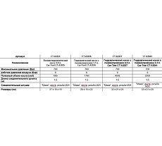 Гидравлический насос Car-tool 2,3 л. с пневмоприводом CT-A3041