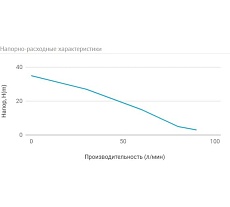 Погружной скважинный насос UNIPUMP ECO-0, 10 м 56894
