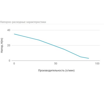 Погружной скважинный насос UNIPUMP ECO-0, 10 м 56894