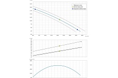 Погружной фекальный насос Dreno Pompe DNA 50-2/220 T 2001426
