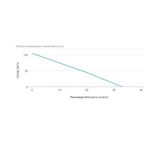 Винтовой скважинный насос UNIPUMP ECO VINT 3 3&quot; 28921