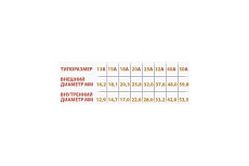 Гофрированная труба из нержавеющей стали VETONA 20a, отожженная, в оболочке, желтая, 30 м 095472