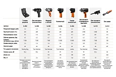 Пневматический ударный гайковерт Neo Tools 1/2&quot;, 680 Нм 14-004