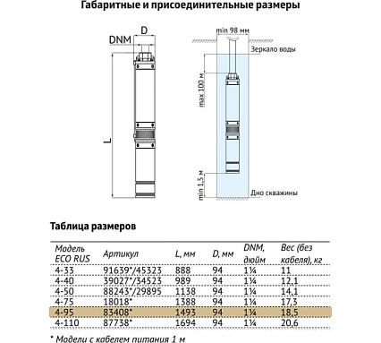 Погружной скважинный насос UNIPUMP ECO RUS 4-95 (2,2 кВт, 1 м) 83408