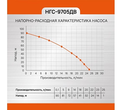 Скважинный насос Союз НГС-9705ДВ
