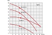Фекальный насос LadAna 50 WH 17-32-1.5 1,5 квт, 380v 070507025