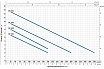 Насос Pedrollo RXm 3/20-GM 48TXVG13A1