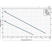 Насос Pedrollo PQAm 60 41PNQA6PP1
