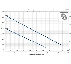Насос Pedrollo PQAm 60 41PNQA6PP1