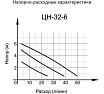Циркуляционный насос Вихрь ЦН-32-6 68/7/4