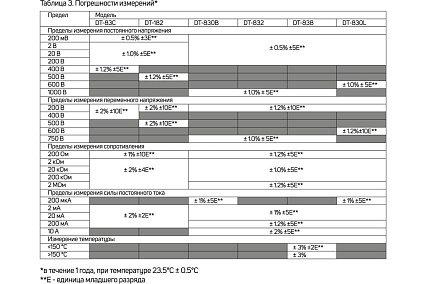 Мультиметр Тундра mini, DT-83C, ACV/DCV, DCA, 200-2МΩ, проверка батареек 9V 1026053