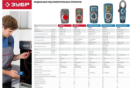 Мультиметр Зубр Порфессионал PRO-815-Т 59815-T