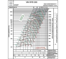 Вентилятор Вентмодерн VM SYD 280R