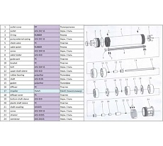 Скважинный центробежный насос A&P AGELESS-3-2100/32-2/11 AP01B02