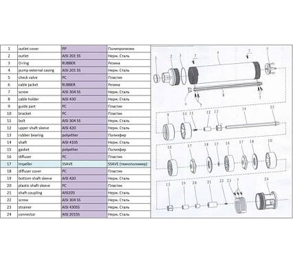 Скважинный центробежный насос A&P AGELESS-3-2100/32-2/11 AP01B02