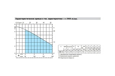 Погружной дренажный насос Calpeda GM 10 100001202