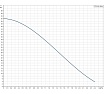 Поверхностный насос Grundfos PF 2-50 НС-1135985
