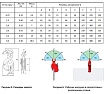 Вертикальный захват для листов Сибталь 1,5 т, зев 0-20, DSQC 080 0003 1500