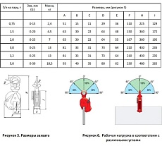 Вертикальный захват для листов Сибталь 1,5 т, зев 0-20, DSQC 080 0003 1500