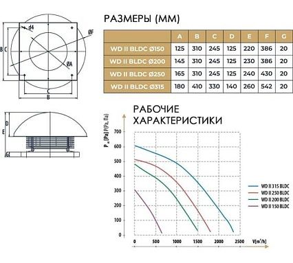 Крышный вентилятор Dospel WD II 150 BLDC 007-9262