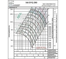 Вентилятор Вентмодерн VM SYQ 280R