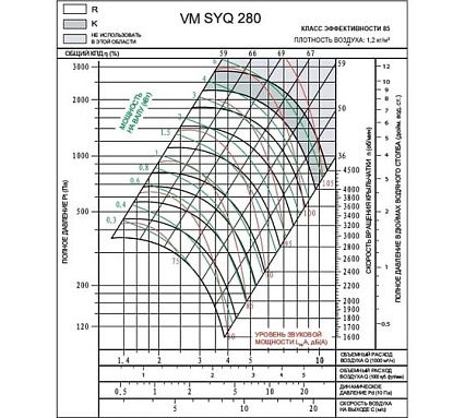 Вентилятор Вентмодерн VM SYQ 280R