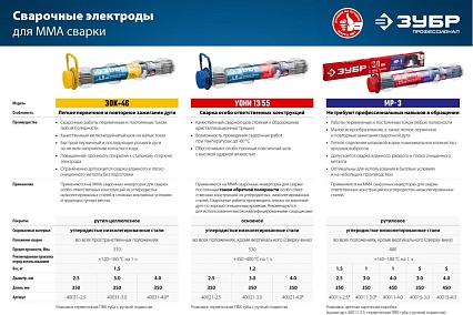 Электроды сварочные Зубр Профессионал УОНИ 13/55, с основным покрытием, 4.0х350 мм, 1.2 кг 40021-4.0