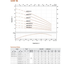 Скважинный насос LEO 4XR 16/17-4, 4 кВт, 380В, Qном. 15,0 m3h, Hном. 63 m, Qmax. 21,0 m3h, Hmax. 107 m 2087