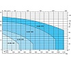Самовсасывающий насос для загрязненной воды Calpeda AM 50-125CE 230/50 Hz 100387710