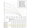 Погружной насос UNIPUMP БЦП 3,5-0,5-80 900 Вт, 1 м, ном Q1,8 м3/ч-80 45210