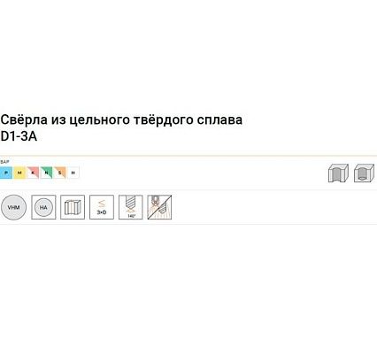 Сверло по металлу D1-3a-1500 15х65х115 мм, хв-к 16 мм АКСИС 00001373934