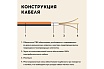 Нагревательный мат Русское тепло Теплый пол 7 кв. м, 1120 Вт, с терморегулятором РТ-05 7722679