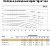 Циркуляционный насос UNIPUMP SVH 80-13-3/2 59929