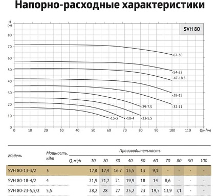 Циркуляционный насос UNIPUMP SVH 80-13-3/2 59929