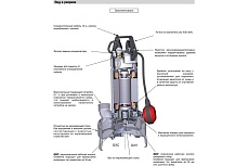 Погружной дренажный насос Calpeda GXCM 40-10 230/50 Hz 100502029