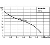 Насос Wilo PC-300EA 3043619